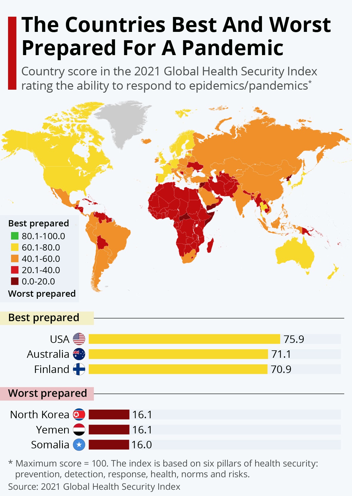 The 2021 Statista map of the second GHSI